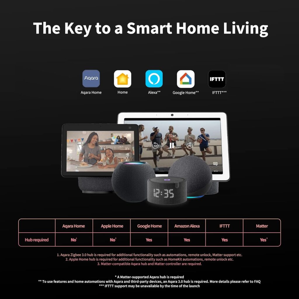 Smart Lock U100