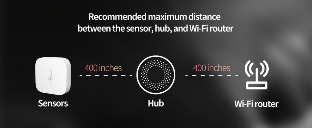 Temperature and Humidity Sensor
