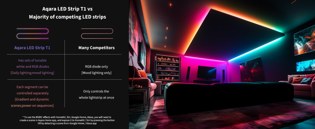 Aqara LED Strip T1 5