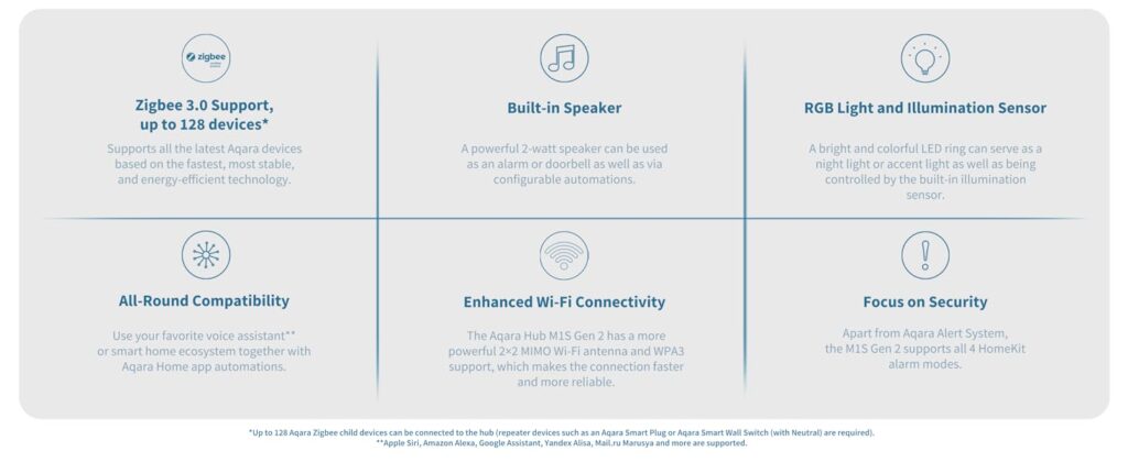 Aqara Smart Hub M1S Gen 2 Powered by Joy Smart Technology