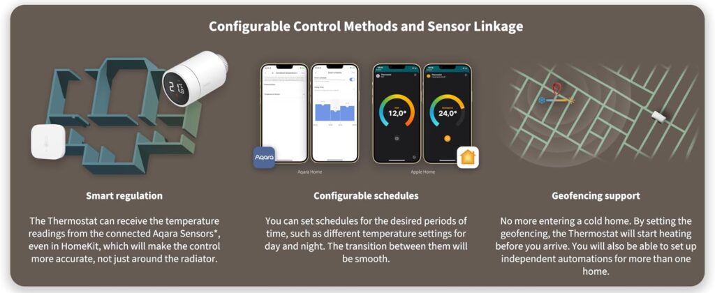 Aqara Smart Radiator Thermostat E1 Kit
